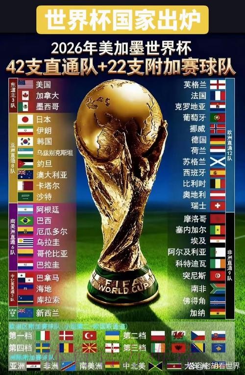 2026年世界杯官方网站资讯汇总 2026年世界杯官方网站资讯汇总